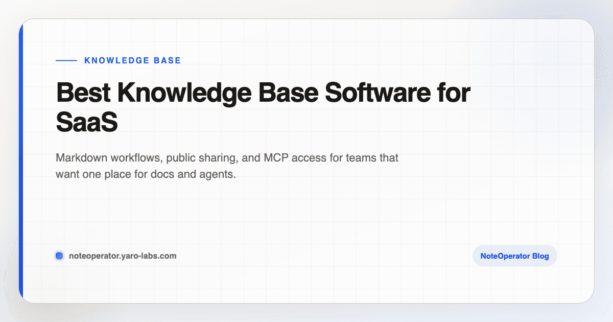 Best Knowledge Base Software for SaaS