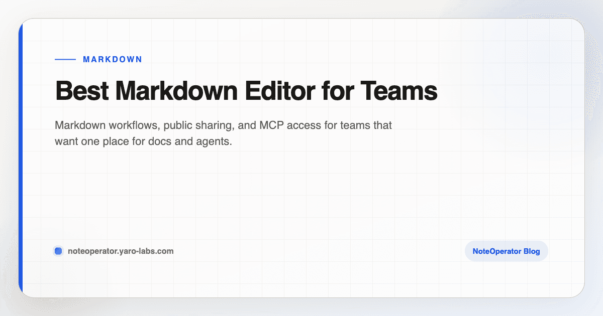 Best Markdown Editor for Teams