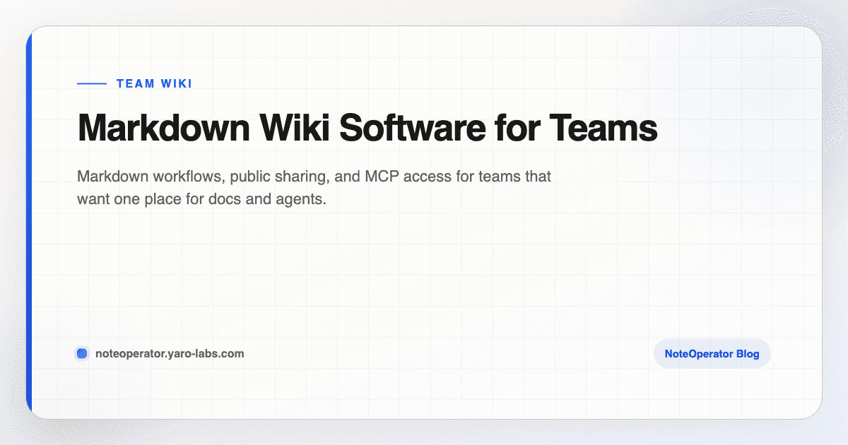 Markdown Wiki Software for Teams